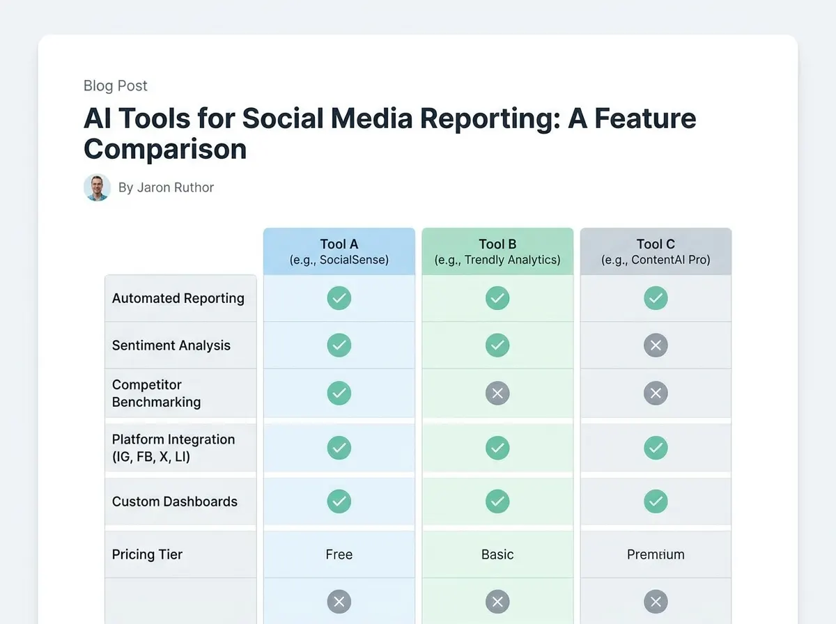 Comparison table showing features of different AI tools for social media reporting
