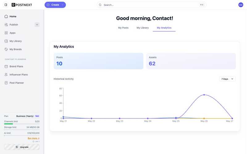 The My Analytics tab with totals for posts and assets and a historical activity chart over a selectable date range